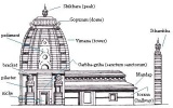 Строение индуистского храма